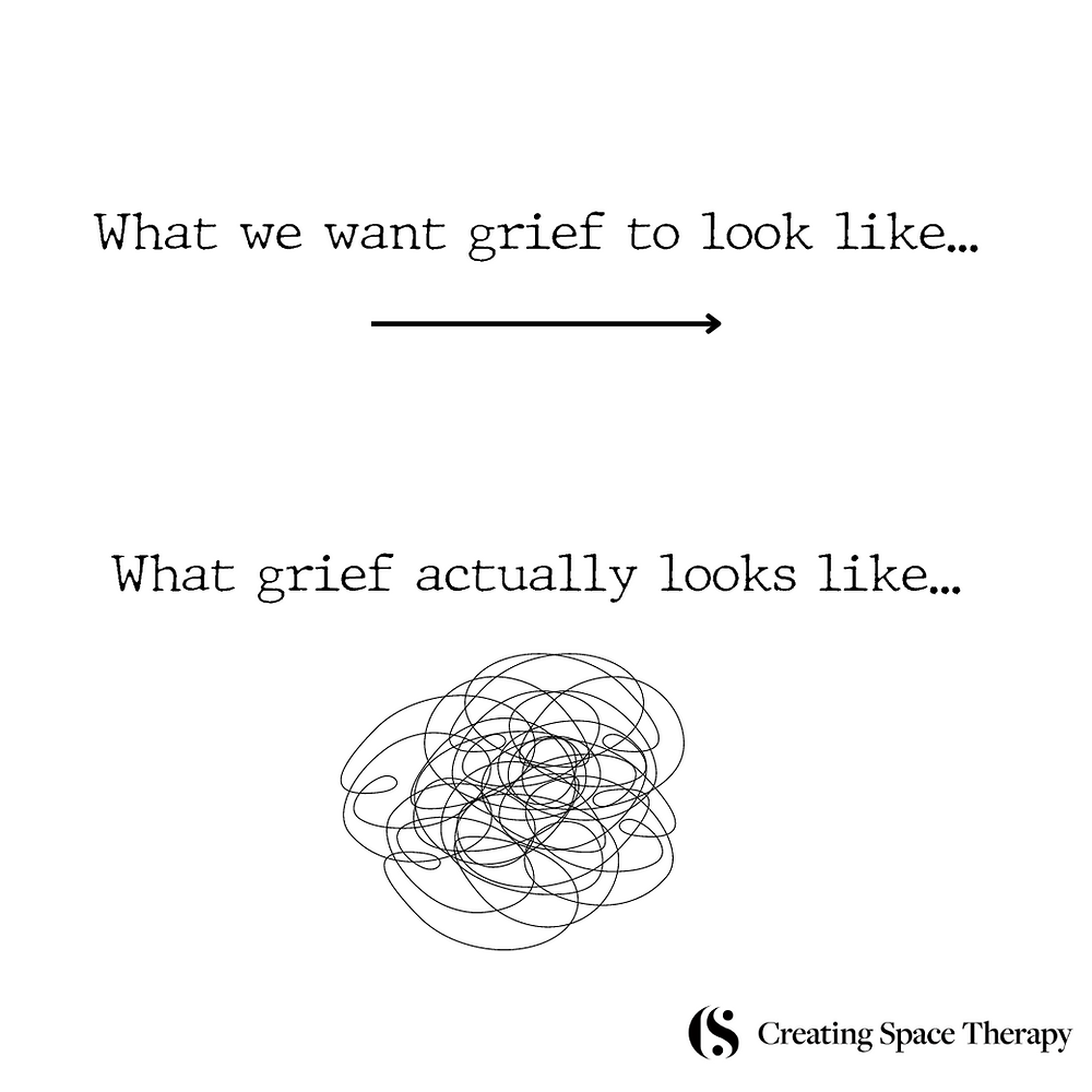 Comparison of idealized and real grief experiences.
